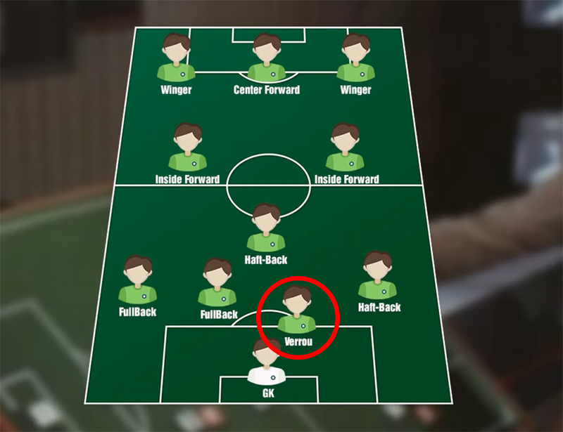 Catenaccio là gì và nghệ thuật phòng thủ Catenaccio đỉnh cao là gì?