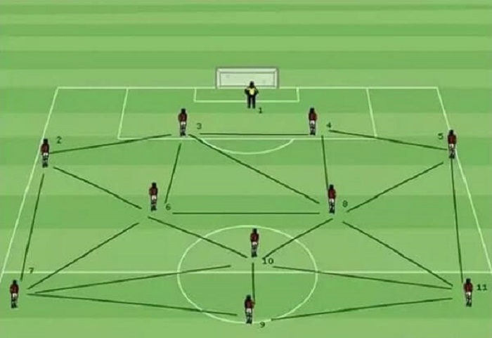 Tiki Taka là gì? Đặc điểm lối chơi bóng đá Tiki Taka