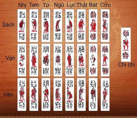 Xác định các mảnh của khối | San Định