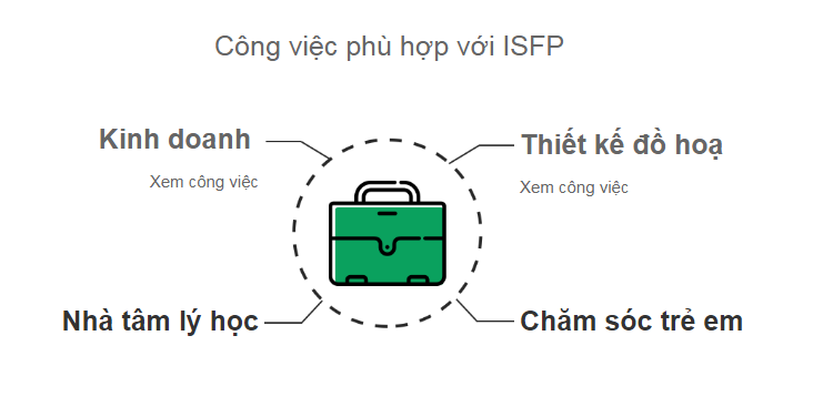 Nhóm tính cách ISFP - Người nghệ sĩ