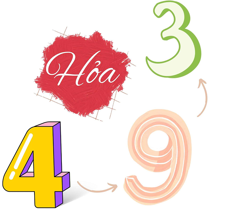 Số nào hợp với mệnh Hỏa? Cách chọn số điện thoại để thu hút tài lộc