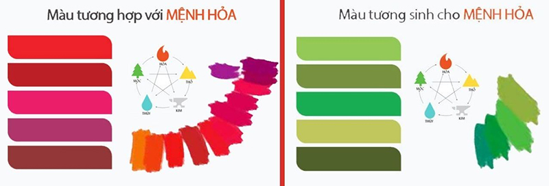 Số nào hợp với mệnh Hỏa? Cách chọn số điện thoại để thu hút tài lộc