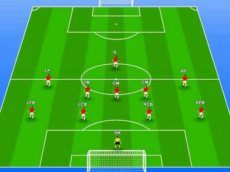 Đội hình 4-5-1: Chiến thuật điển hình của bóng đá phòng ngự phản công - FCB88