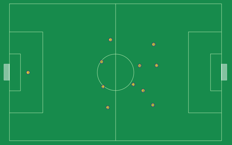 Viên kim cương ba carat; Hàng tiền vệ mất cân bằng – thiếu tiền đạo