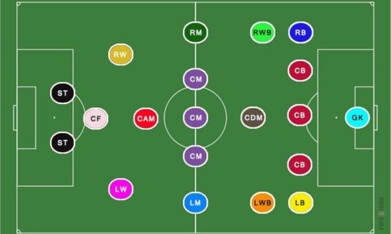CB trong bóng đá là gì? Vai trò cụ thể của CB