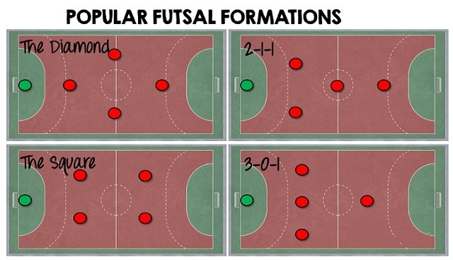 4 Chiến Thuật Bóng Đá Hiệu Quả Cho Đội 5 Người – glud8386