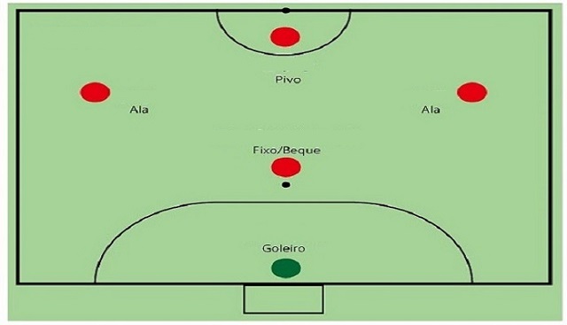 4 Chiến Thuật Bóng Đá Hiệu Quả Cho Đội 5 Người – glud8386