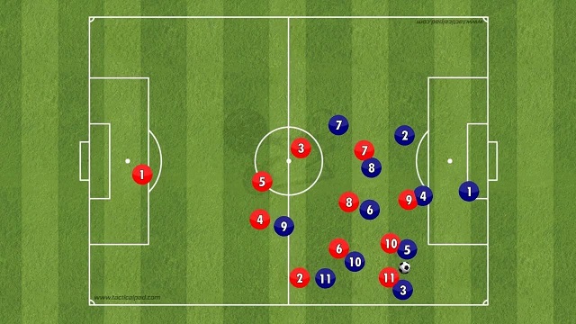 [Trả lời] Chiến thuật Gegenpressing trong bóng đá là gì – keo8386