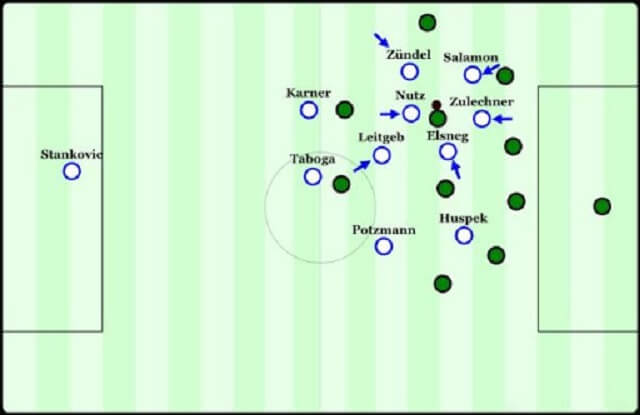 [Trả lời] Chiến thuật Gegenpressing trong bóng đá là gì – keo8386