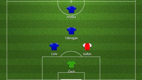 Top 4 Đội Hình 5 Cầu Thủ, Chiến Thuật Bóng Đá 5 Sân