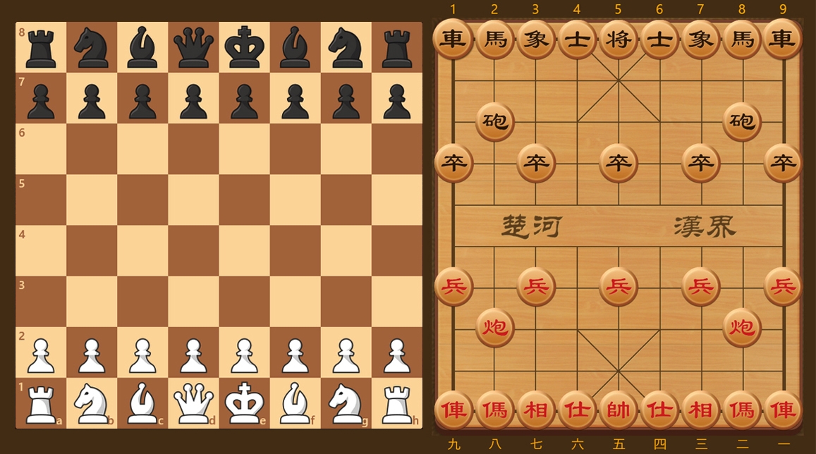 Luật chơi cơ bản của cờ tướng