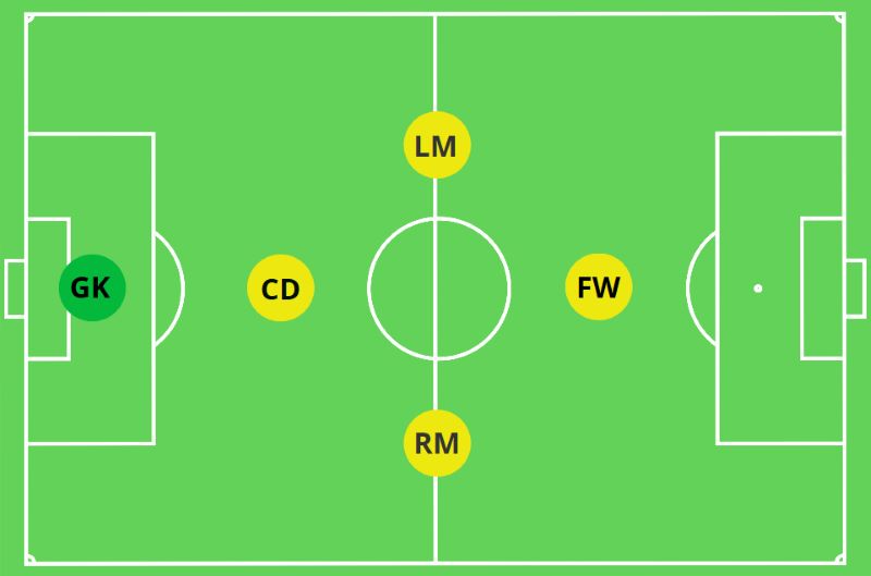 Luật bóng đá 5 người là gì? Luật chơi cơ bản và điểm đặc biệt - Thông tin thể thao