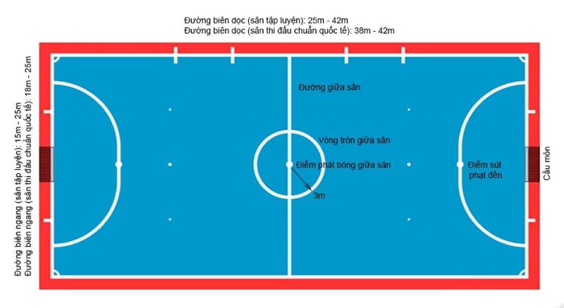 Luật bóng đá 5 người là gì? Luật chơi cơ bản và điểm đặc biệt - Thông tin thể thao