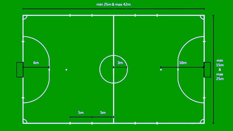 Luật bóng đá 5 người là gì? Luật chơi cơ bản và điểm đặc biệt - Thông tin thể thao