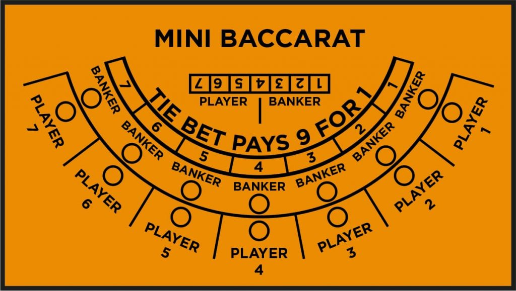 Các Loại Baccarat – Khám Phá Trò Chơi Đánh Bài Phổ Biến Nhất Hiện Nay
