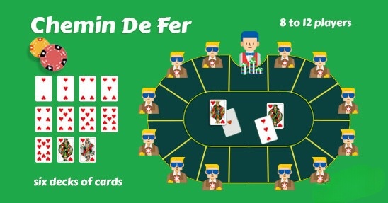 Các Loại Baccarat – Khám Phá Trò Chơi Đánh Bài Phổ Biến Nhất Hiện Nay