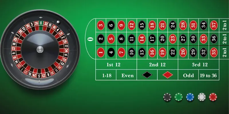 Tìm hiểu về cược Roulette và tỷ lệ thắng cược