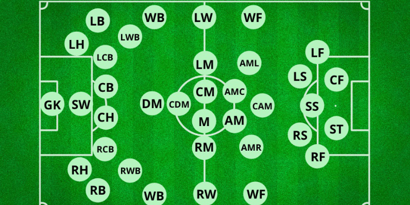 CF trong bóng đá là gì? Vai trò và nhiệm vụ của tiền đạo trung tâm