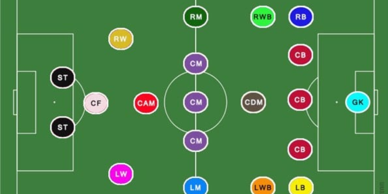 CF trong bóng đá là gì? Vai trò và nhiệm vụ của tiền đạo trung tâm