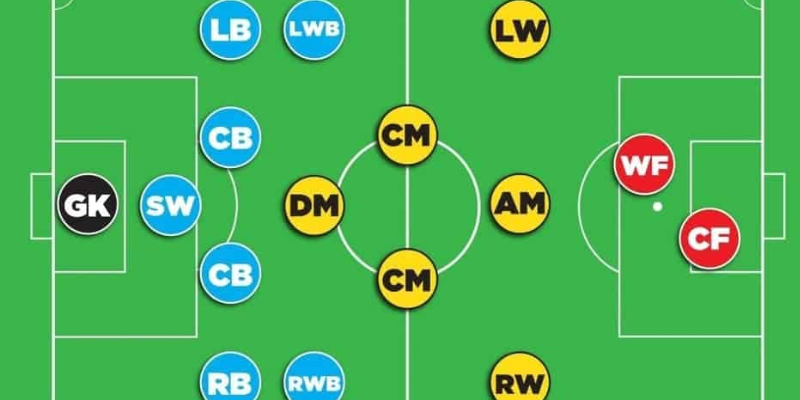 CF trong bóng đá là gì? Vai trò và nhiệm vụ của tiền đạo trung tâm