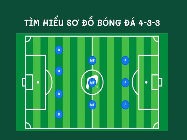 Chiến lược 433 là gì? Chiến thuật 433 trong bóng đá: Tấn công mạnh mẽ và linh hoạt