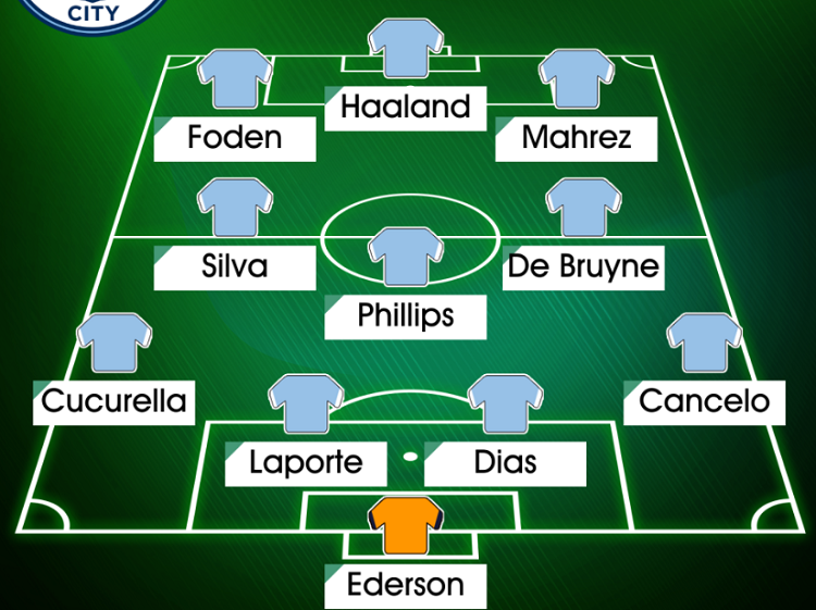 Đội hình Man City mùa tới có thêm 3 bản hợp đồng xuất sắc