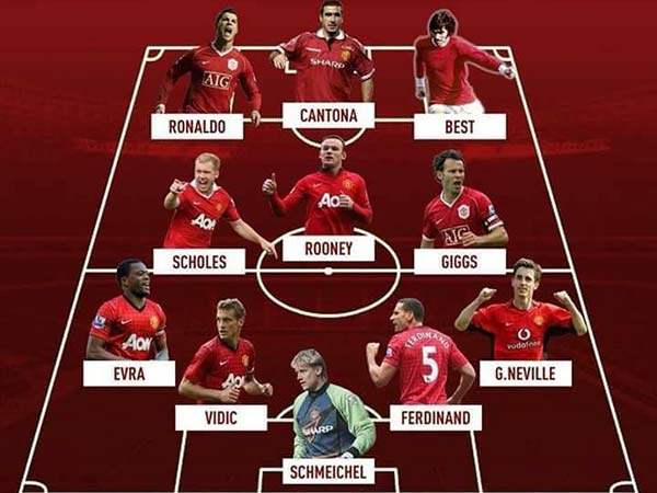 Đội hình MU mạnh nhất Nhìn lại đội hình MU mạnh nhất trong thời đại Sir Alex