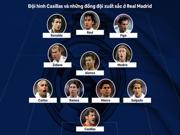 Đội hình Real Madrid mạnh nhất mọi thời đại Đội hình Real Madrid mạnh nhất mọi thời đại có những ai?