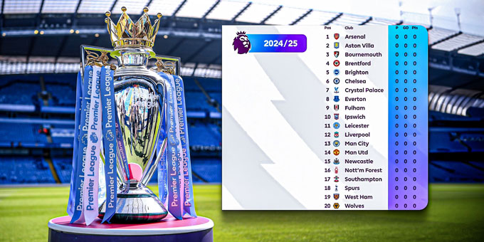 Bảng xếp hạng bóng đá Anh, BXH Premier League hôm nay mới nhất - Bongdaplus.vn