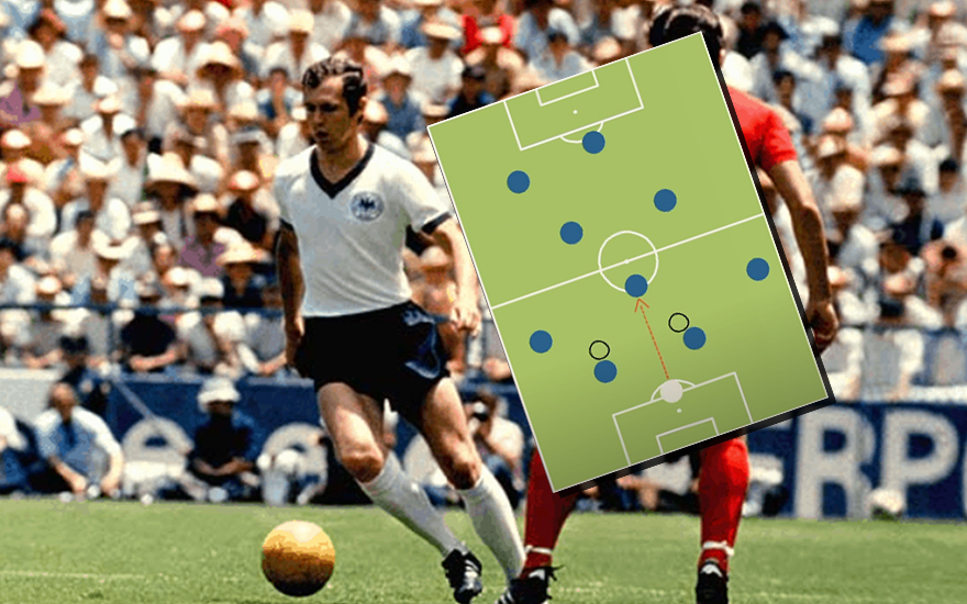 Trả lời câu hỏi: libero bóng đá là gì? - maytinhcasio.com