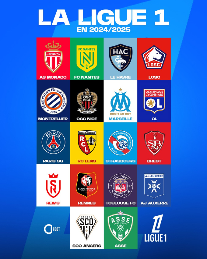Luật chơi của Ligue 1 là gì?
