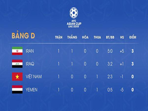 Hiệu số bàn thắng bại là gì? Cách tính sự khác biệt