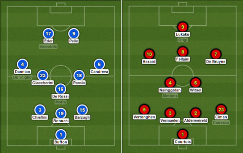 Conte mang tới Chelsea sơ đồ 3-5-2 và 3 chân sút mới - Bongdaplus.vn