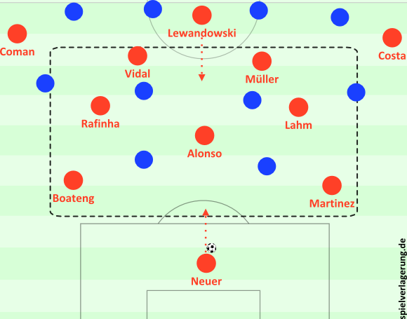 Pep Guardiola cách sơ đồ 3-2-2-3 giải quyết vấn đề