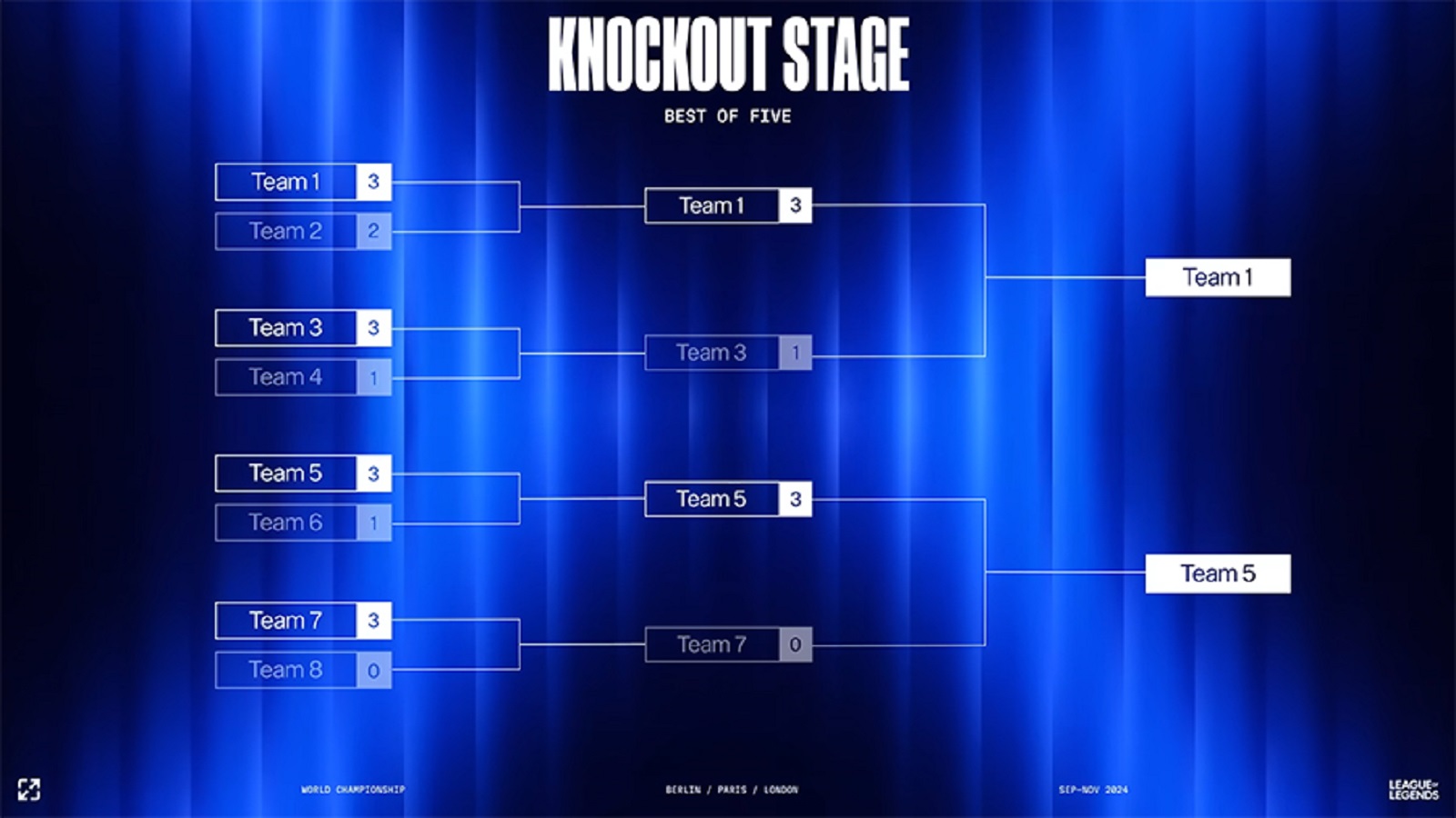 Lịch thi đấu CKTG 2024 - Vòng loại trực tiếp: Thể thức, Đội tuyển & Kết quả mới nhất | ONE Esports Việt Nam