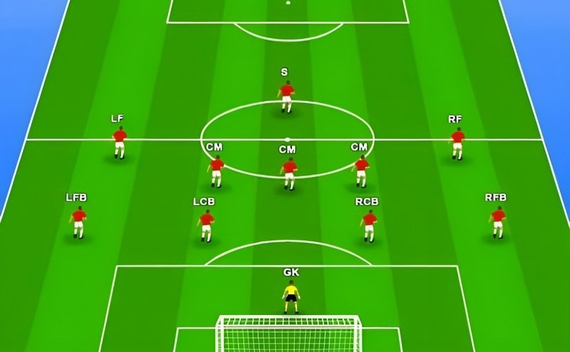 Đội hình 4-5-1 trong bóng đá: Ưu điểm, nhược điểm và cách thiết lập