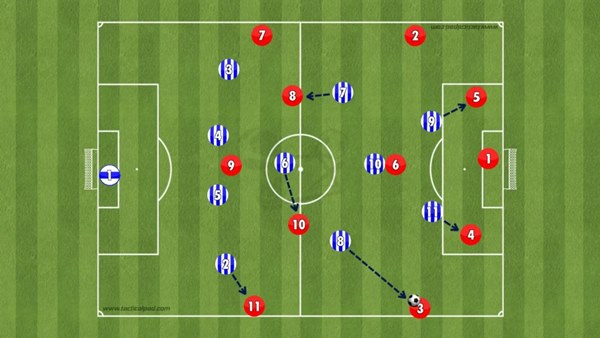 Chiến thuật 4132 - Sức mạnh tấn công đầy biến hóa