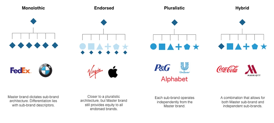 Thương hiệu gia đình là gì và 3 yếu tố cơ bản tạo nên thành công là gì?