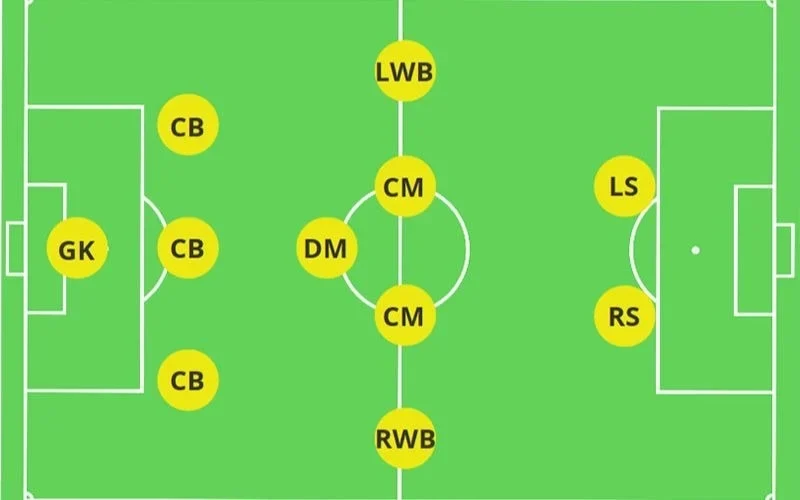 Luân chuyển đội hình là gì? Khi nào nên luân chuyển cầu thủ? - thegioihandmade.com