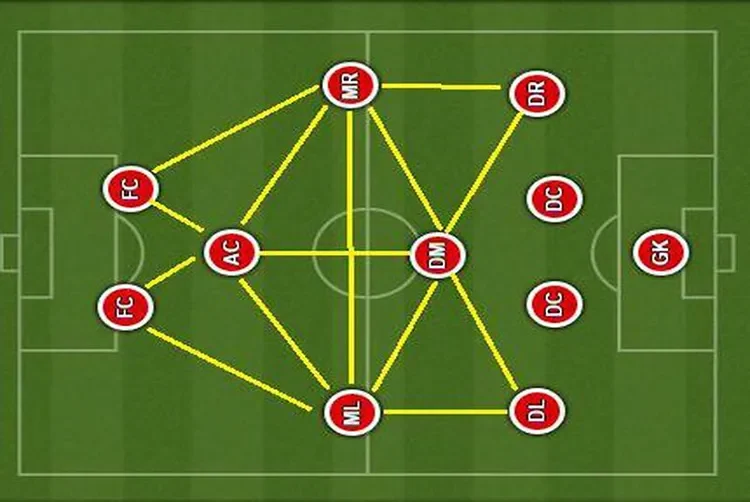 Luân chuyển đội hình là gì? Khi nào nên luân chuyển cầu thủ? - thegioihandmade.com