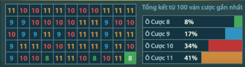 Cách Chơi Bài 32 Lá Dễ Hiểu Và Hiệu Quả