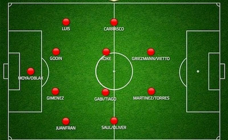 Đội Hình 4-4-2 Là Gì? Tại Sao Đội Hình 4-4-2 Được Sử Dụng Phổ Biến?