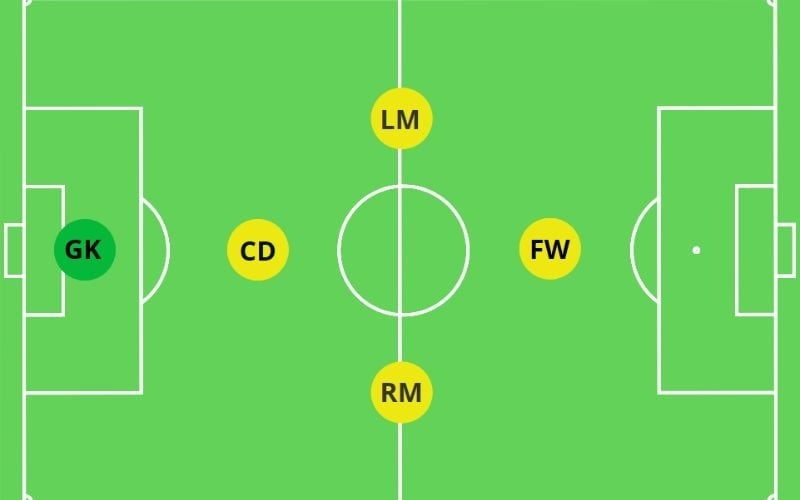 Tổng hợp 4 chiến thuật bóng đá 5 người hay nhất | Sport9 Việt Nam