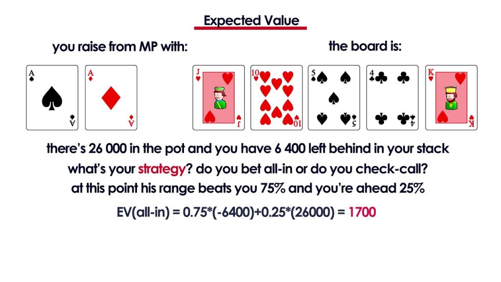 Giá trị kỳ vọng – Giá trị kỳ vọng trong một ván bài poker. Expected Value – Giá Trị Kỳ Vọng Trong Game Bài Poker