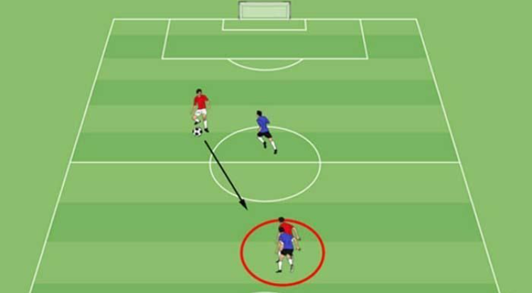 Các bài tập kỹ thuật và phối hợp trong bóng đá đội 5 người - - Hệ thống Đào  Tạo Thể Chất & Trí Tuệ