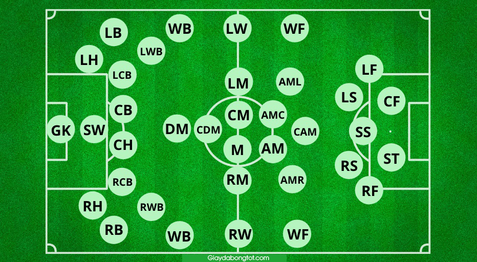 Giải Đáp: Tuyến Giữa Cơ Động Là Gì? Vì Sao Đây Là Chìa Khóa Chiến Thắng?