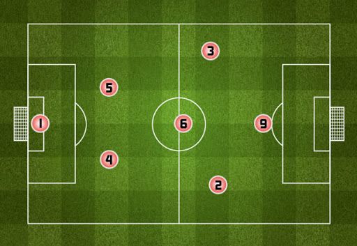 Sơ Đồ Bóng Đá 3-2-3-2: Khi Kiểm Soát Tuyến Giữa Là Chìa Khóa Chiến Thắng