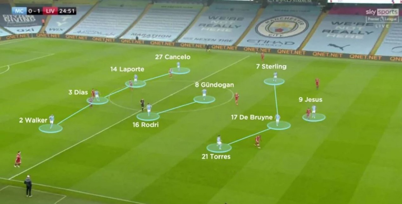 Sơ Đồ Bóng Đá 4-6-0: Kiểm Soát Trung Tuyến Và Phòng Ngự Chặt Chẽ